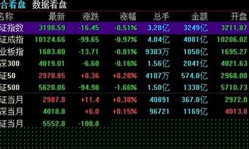 今天股市有什么利好消息(今天股市有什么利好消息降准)_https://www.sdylsx.com_上期所_第1张