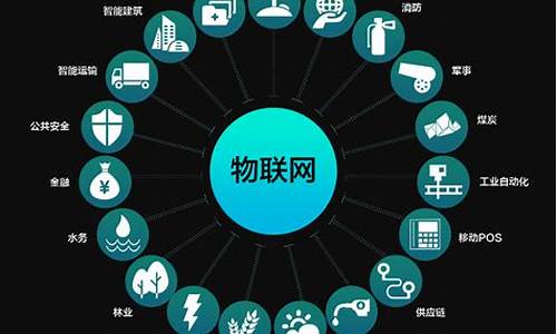 互联网项目平台都有哪些类型(互联网小项目创业)_https://www.sdylsx.com_大商所_第1张