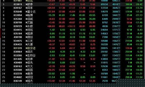 上午股市直播间几点开始(上午股市直播间几点开始播)_https://www.sdylsx.com_上期所_第1张