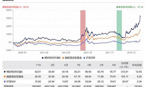 博时基金的股票选择方法(博时股票型基金)_https://www.sdylsx.com_中金所_第1张