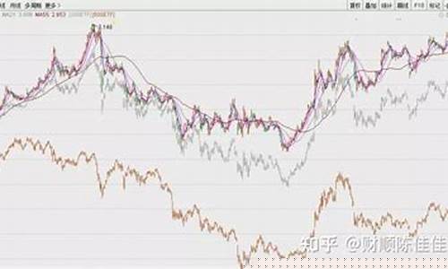 上证180与沪深300哪个好(上证180和沪深300 区别)_上期所_第1张_财经网 上证180与沪深300哪个好(上证180和沪深300 区别)_https://www.sdylsx.com_上期所_第1张