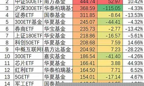 中证500与沪深300比价(中证500和沪深300哪个有价值)_https://www.sdylsx.com_广期所_第1张
