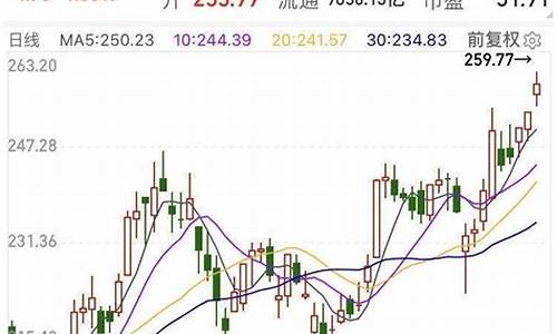 今天五粮液股价是多少(今天五粮液股票价格走势图)_https://www.sdylsx.com_广期所_第1张