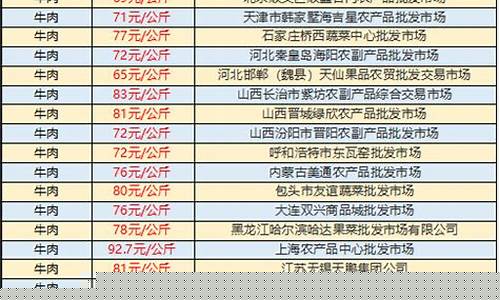 今日牛价行情涨跌价格表(今日牛价行情涨跌价格表四川)_https://www.sdylsx.com_上期能源_第1张