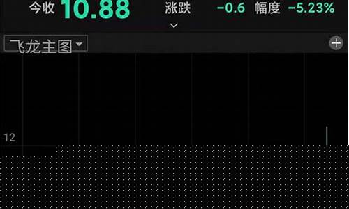 创业板2元左右的股票(2创业板怎么买)_https://www.sdylsx.com_郑商所_第1张