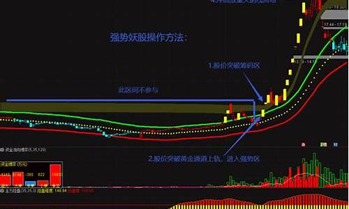 主升浪指标与主力起爆指标的结合(主升浪爆发时机与图形)_https://www.sdylsx.com_广期所_第1张