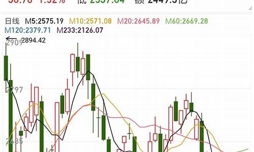 今日股市评论精选(今日股市评论精选分析)_https://www.sdylsx.com_中金所_第1张