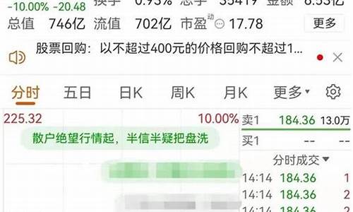 买股票在哪个平台买最放心(炒股用什么软件)_https://www.sdylsx.com_上期能源_第1张