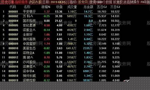今天股票涨幅前十名(今天股票上涨的股票)_https://www.sdylsx.com_郑商所_第1张
