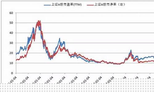 万得全a指数走势图(wind全a指数)_https://www.sdylsx.com_中金所_第1张