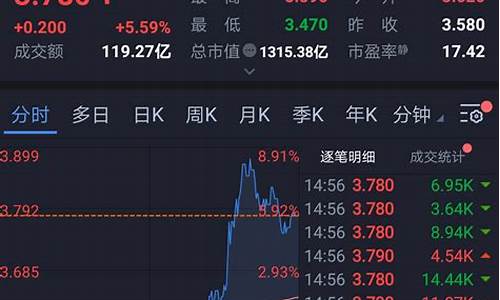 8点半股市直播在哪看啊(下周股市怎么直播)_https://www.sdylsx.com_上期所_第1张