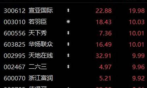中国证券网股市直播(中国证券网股市直播室)_https://www.sdylsx.com_大商所_第1张