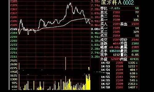 免费分析股票目的是什么(免费分析股票目的是什么呢)_https://www.sdylsx.com_上期能源_第1张