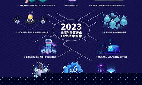 2023年半导体龙头股票前五名(2021年半导体产业龙头股票)_https://www.sdylsx.com_中金所_第1张