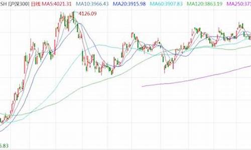 今日沪深300指数实时行情查询(沪深300指数实时行情)_https://www.sdylsx.com_郑商所_第1张