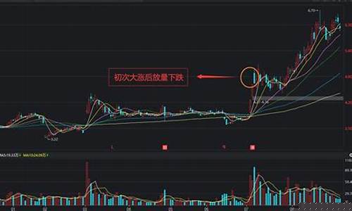 为什么放量下跌必将反弹(低位放量下跌是好事还是坏事)_https://www.sdylsx.com_中金所_第1张