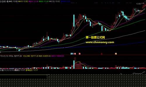 下载个股网(同花顺)_https://www.sdylsx.com_郑商所_第1张