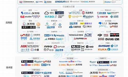 人工智能的公司排名(人工智能公司排名股票)_https://www.sdylsx.com_上期所_第1张