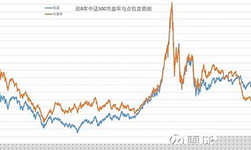 中证500近十年曲线(中证500近十年收益)_https://www.sdylsx.com_大商所_第1张