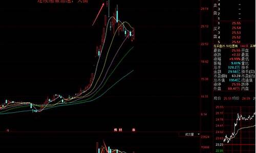 关于股票的一些基本知识视频(讲讲股票的知识)_https://www.sdylsx.com_上期能源_第1张