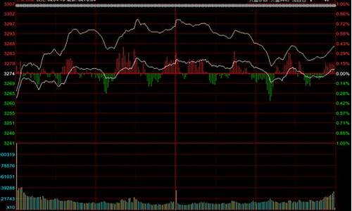 今日大盘走势预测(大盘明日走势预测分析)_https://www.sdylsx.com_广期所_第1张