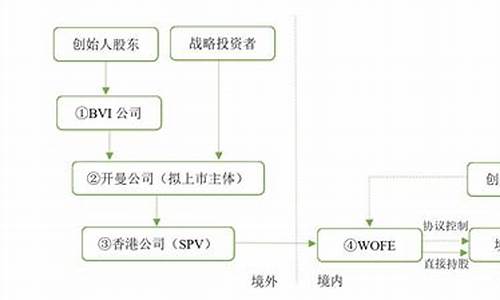 什么是蓝筹和红筹(蓝筹企业与红筹企业的区别)_https://www.sdylsx.com_郑商所_第1张