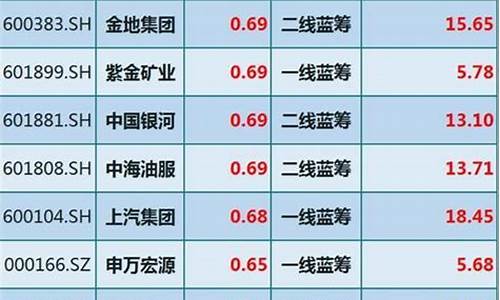 一元以下优质股2023(2021年一元以下的股票)_https://www.sdylsx.com_上期能源_第1张