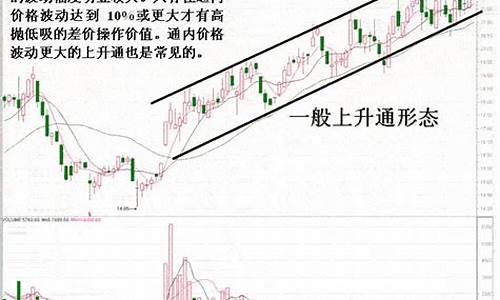 上升通道技术形态(上升通道线的画法)_https://www.sdylsx.com_上期所_第1张