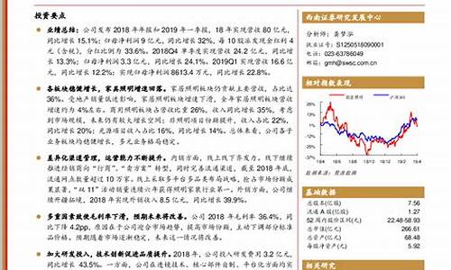 业绩优良(业绩优良的股票)_https://www.sdylsx.com_郑商所_第1张