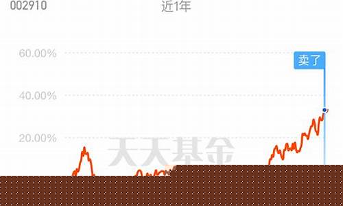 2023年基金行情会好吗(2021年基金还会继续跌吗)_https://www.sdylsx.com_上期能源_第1张