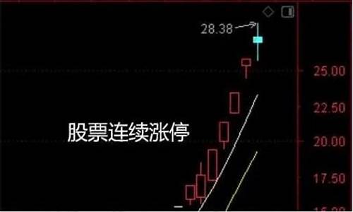 今天涨停的股票有哪几支(今天涨停的股票明天会跌吗)_https://www.sdylsx.com_郑商所_第1张