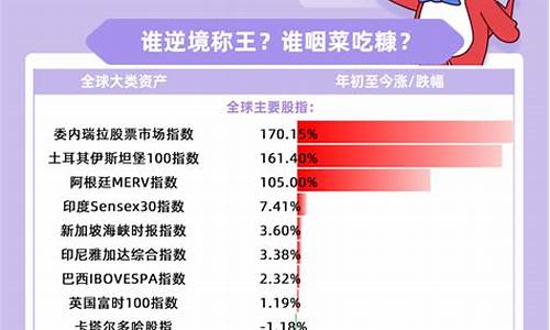 今年的股市怎么了 一直跌(今年的股市怎么了 一直跌停)_https://www.sdylsx.com_中金所_第1张