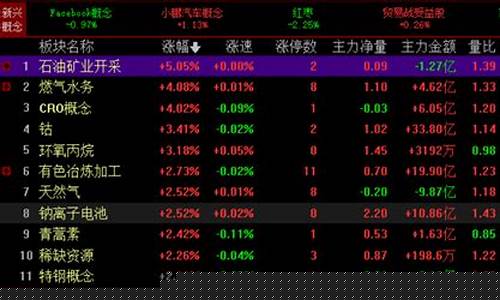 2020年涨价概念股龙头(2020涨价概念股票)_https://www.sdylsx.com_上期能源_第1张