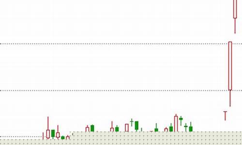 今日热门股票推荐榜(今日最热门股票)_https://www.sdylsx.com_大商所_第1张