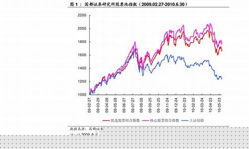 中国股票交易市场全球排名第几(中国股票市场交易量)_https://www.sdylsx.com_大商所_第1张