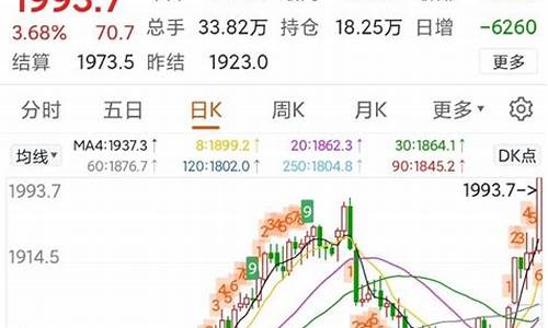 今天涨势最好的股票有哪些(今天涨得最好的股票)_https://www.sdylsx.com_郑商所_第1张