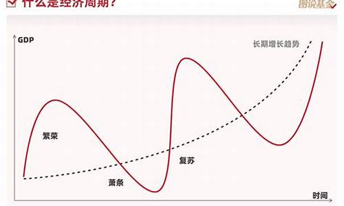 什么是周期类股(什么是周期类股权投资)_https://www.sdylsx.com_中金所_第1张