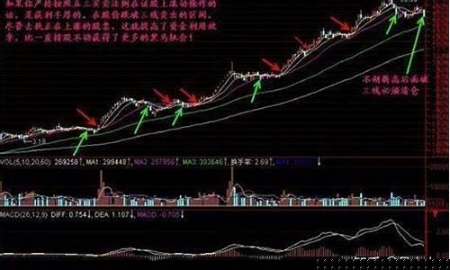 k线出现b是好还是坏(b点和s点怎么设置出来)_https://www.sdylsx.com_上期能源_第1张