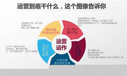 互联网运营是什么工作(互联网运营是什么工作类型)_https://www.sdylsx.com_中金所_第1张