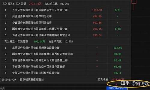 什么软件能看到游资龙虎榜(什么软件看实时龙虎榜)_https://www.sdylsx.com_大商所_第1张