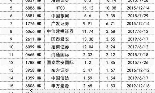 券商指数代码(劵商指数代码)_https://www.sdylsx.com_广期所_第1张