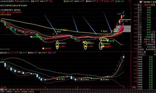 2018年 妖股(2018年妖股)_https://www.sdylsx.com_郑商所_第1张