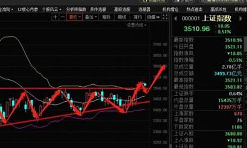 1994年股票行情(1994年股票行情如何)_https://www.sdylsx.com_广期所_第1张