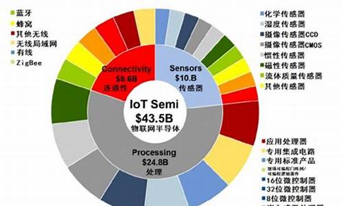 中国半导体目前的现状(中国半导体产业的现状)_https://www.sdylsx.com_上期所_第1张