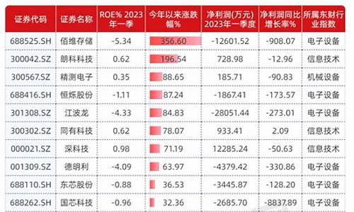 中国芯片龙头股票行情(中国芯片龙头股票排名)_大商所_第1张_财经网 中国芯片龙头股票行情(中国芯片龙头股票排名)_https://www.sdylsx.com_大商所_第1张