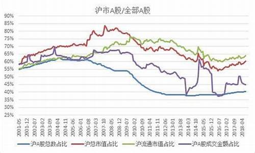 今曰沪指指数(沪指指数构成)_https://www.sdylsx.com_上期能源_第1张