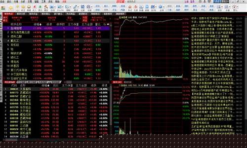 下载股票交易软件下载正版6(股票交易软件下载正版)_https://www.sdylsx.com_上期所_第1张