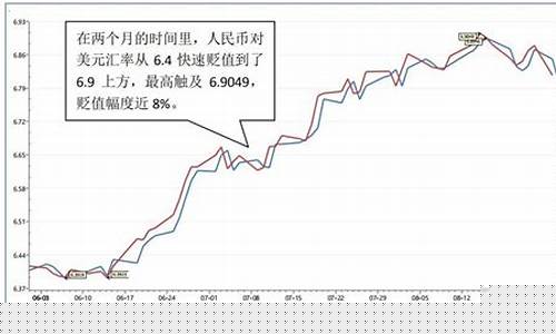 2023人民币升值原因(2021人民币会升值)_https://www.sdylsx.com_广期所_第1张