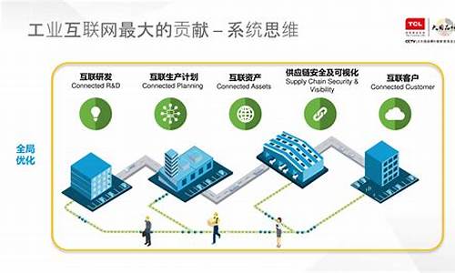 5g工业互联网是什么(5g工业互联网是什么意思)_https://www.sdylsx.com_大商所_第1张