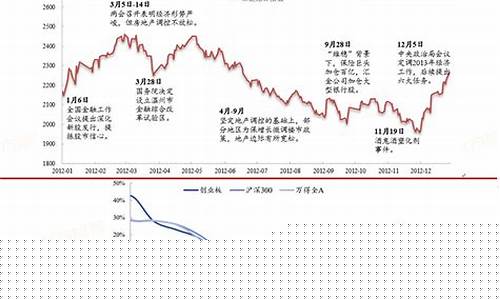 历年股市行情一览表(2000年至2023年股市走势图)_https://www.sdylsx.com_郑商所_第1张
